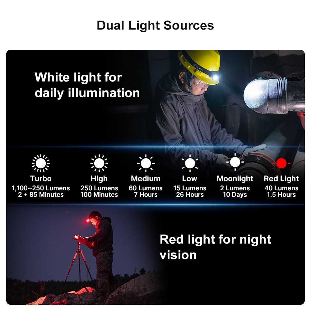 Trail Blazer HD Headlamp